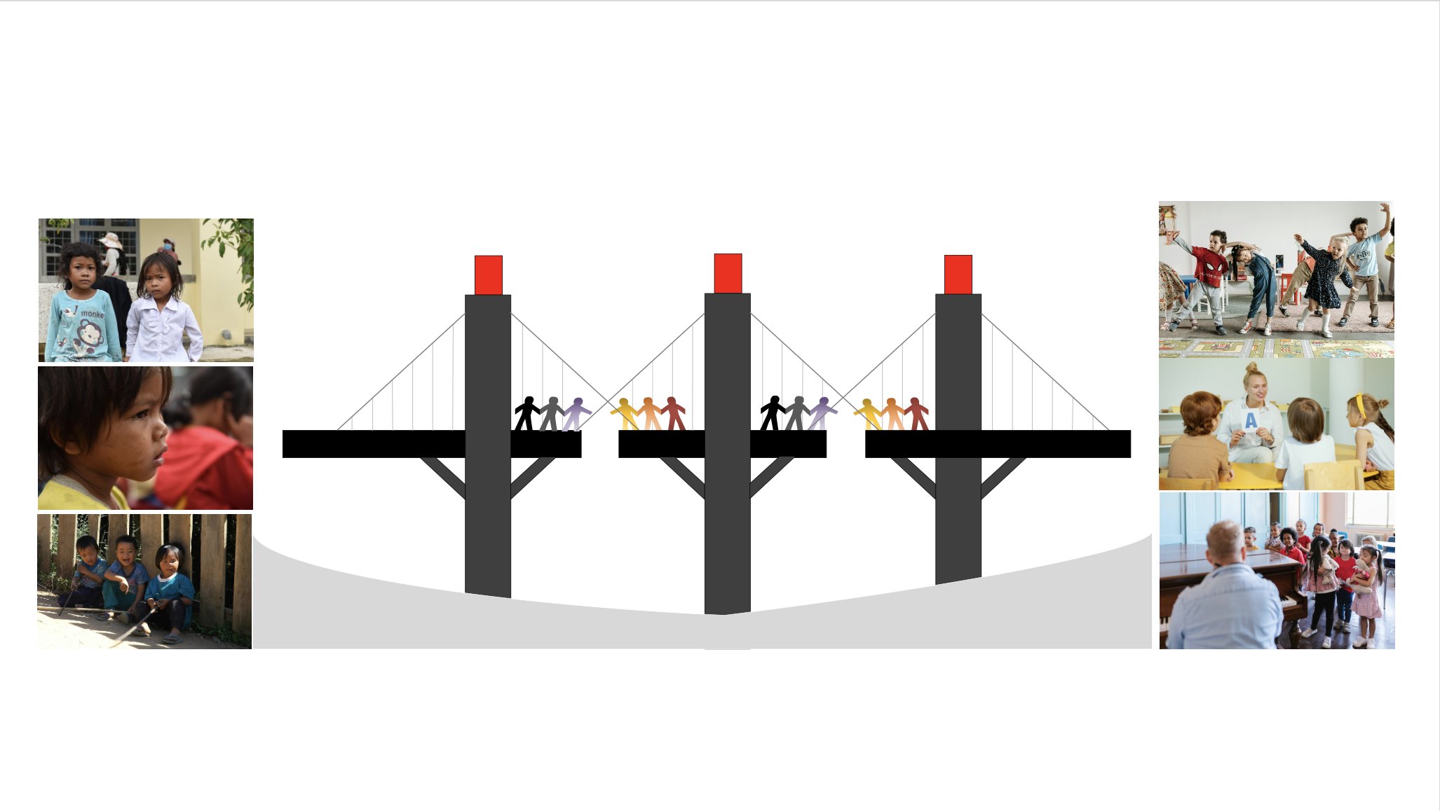 彌合差距和團結的使命